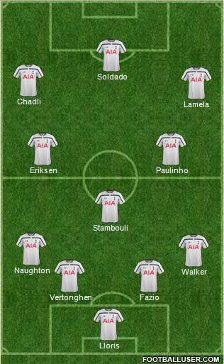 Tottenham Hotspur Formation 2015