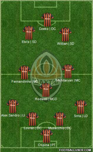 Shakhtar Donetsk Formation 2015