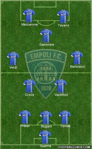 Empoli Formation 2015