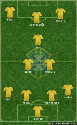 Brazil Formation 2015