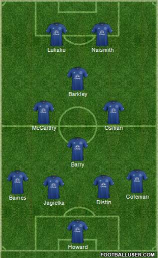 Everton Formation 2015
