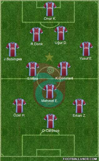 Trabzonspor Formation 2015