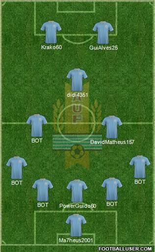 Uruguay Formation 2015