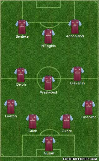 Aston Villa Formation 2015
