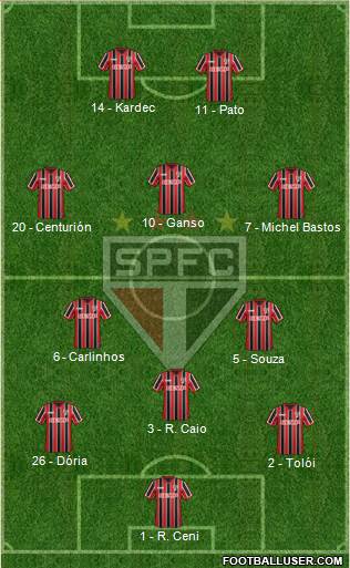 São Paulo FC Formation 2015