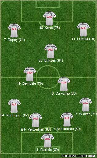Tottenham Hotspur Formation 2015