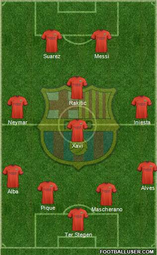 F.C. Barcelona Formation 2015