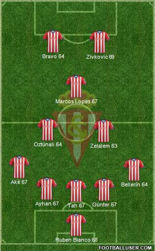 Real Sporting S.A.D. Formation 2015