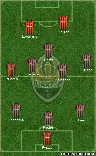 Shakhtar Donetsk Formation 2015