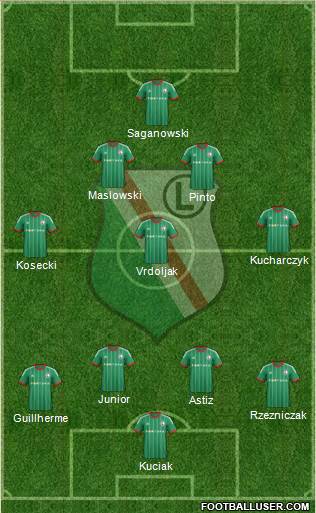 Legia Warszawa Formation 2015