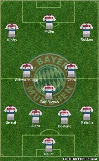 FC Bayern München Formation 2015