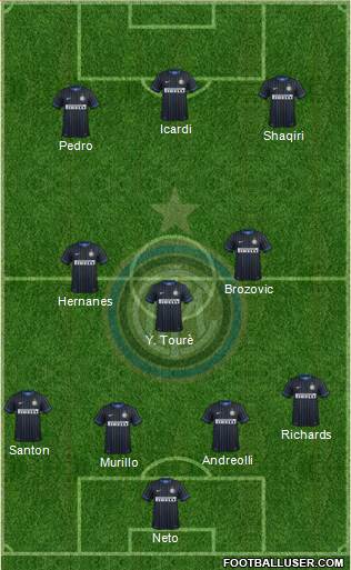 F.C. Internazionale Formation 2015