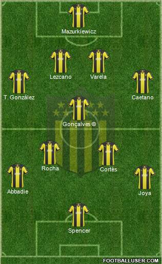 Club Atlético Peñarol Formation 2015
