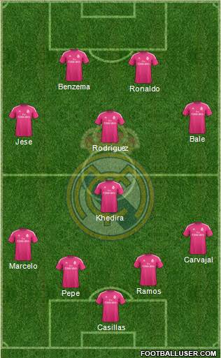 Real Madrid C.F. Formation 2015