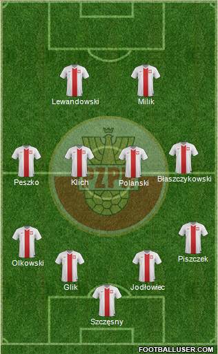 Poland Formation 2015