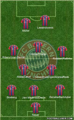 FC Bayern München Formation 2015