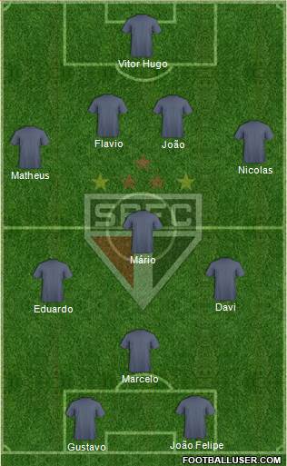 São Paulo FC Formation 2015