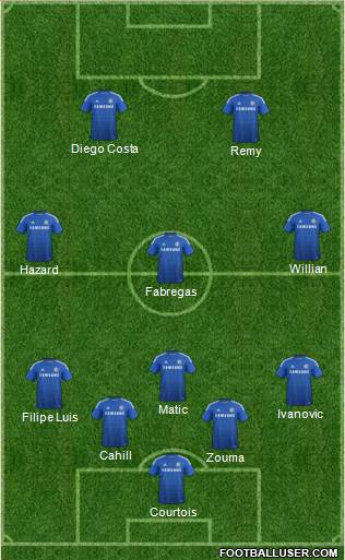 Chelsea Formation 2015