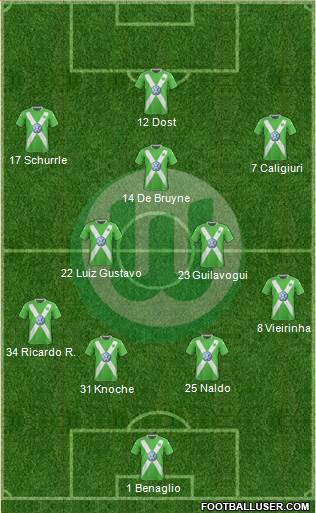 VfL Wolfsburg Formation 2015