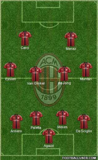 A.C. Milan Formation 2015