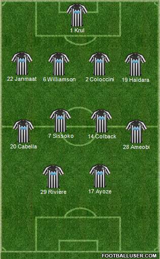 Newcastle United Formation 2015