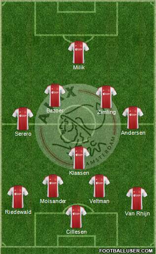 AFC Ajax Formation 2015