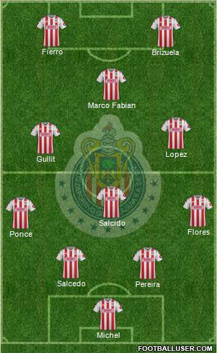 Club Guadalajara Formation 2015