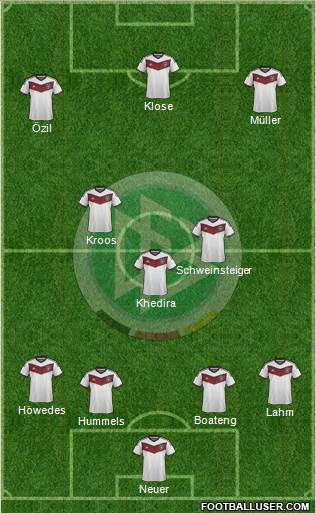 Germany Formation 2015