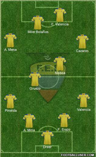 Ecuador Formation 2015