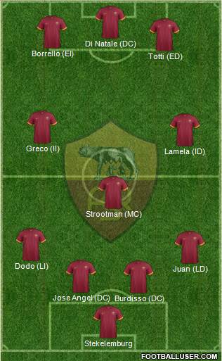 AS Roma Formation 2015