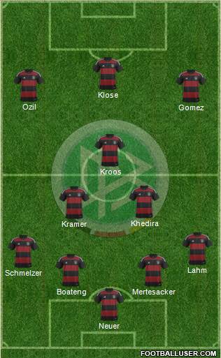 Germany Formation 2015