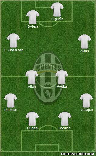 Juventus Formation 2015