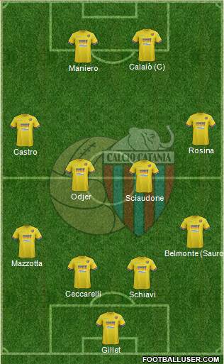 Catania Formation 2015