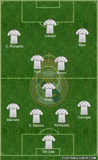 Real Madrid C.F. Formation 2015