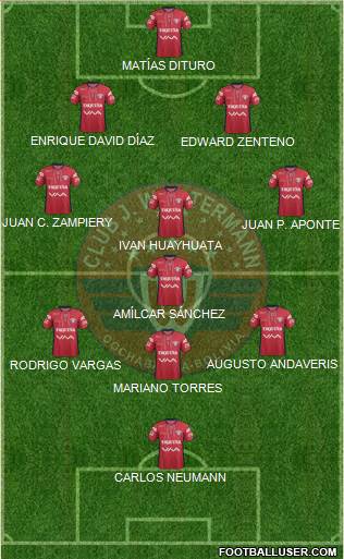 C Jorge Wilstermann Formation 2015