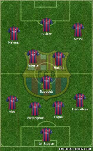 F.C. Barcelona Formation 2015