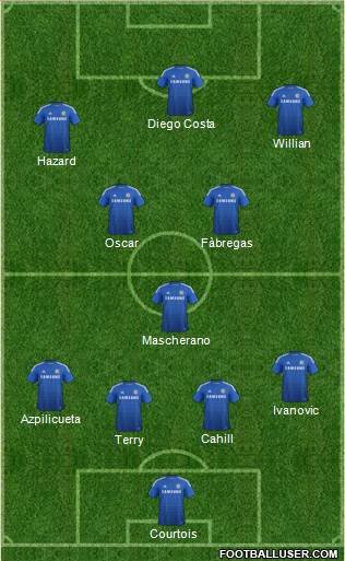 Chelsea Formation 2015