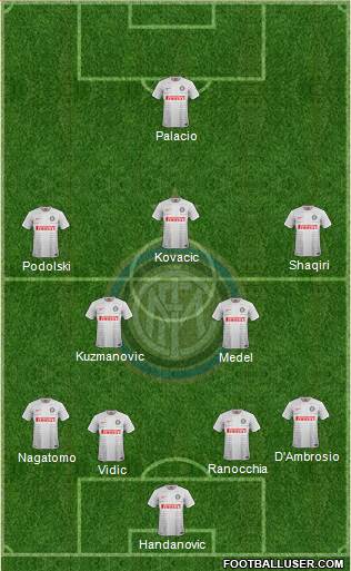F.C. Internazionale Formation 2015