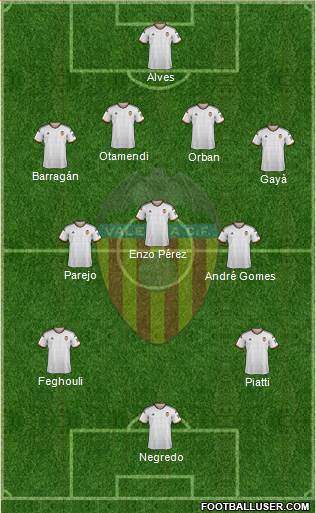 Valencia C.F., S.A.D. Formation 2015