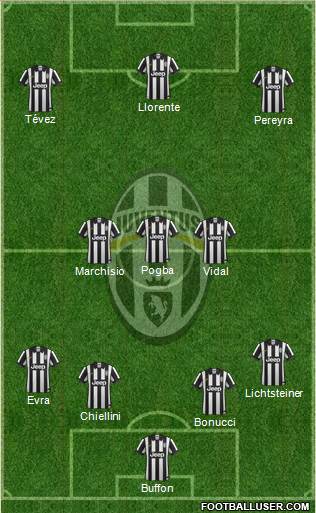 Juventus Formation 2015