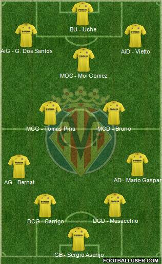 Villarreal C.F., S.A.D. Formation 2015
