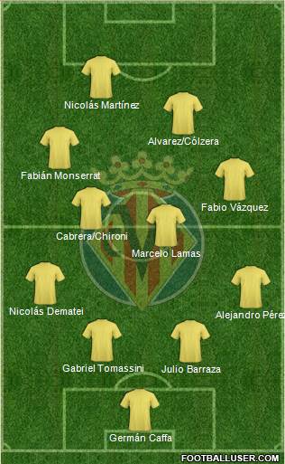 Villarreal C.F., S.A.D. Formation 2015