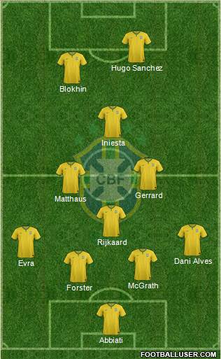 Brazil Formation 2015