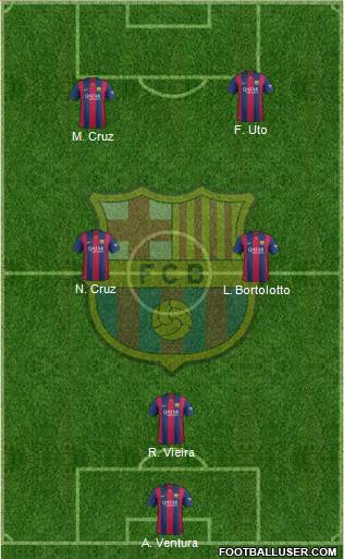 F.C. Barcelona Formation 2015