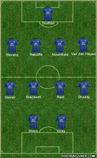 Everton Formation 2015