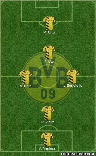 Borussia Dortmund Formation 2015