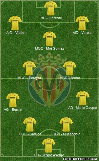 Villarreal C.F., S.A.D. Formation 2015