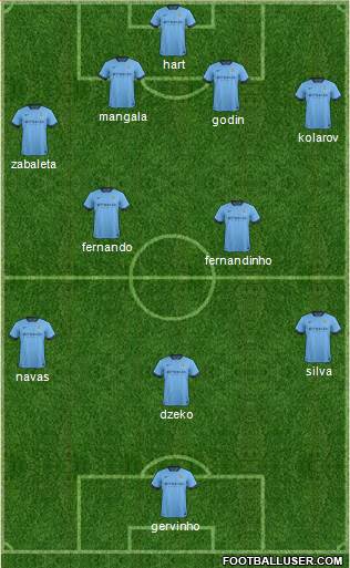 Manchester City Formation 2015