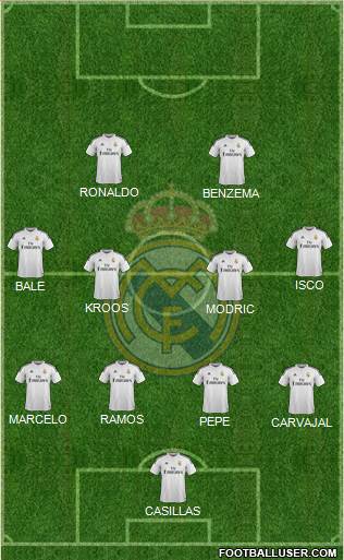 Real Madrid C.F. Formation 2015