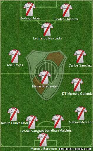 River Plate Formation 2015